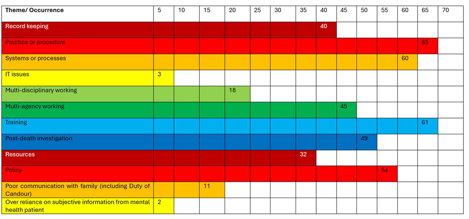 PFD Analysis & Tracker