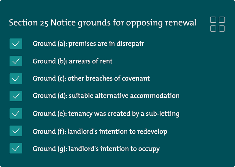 a list of the grounds available for opposing tenancy renewal under Section 25 Notices