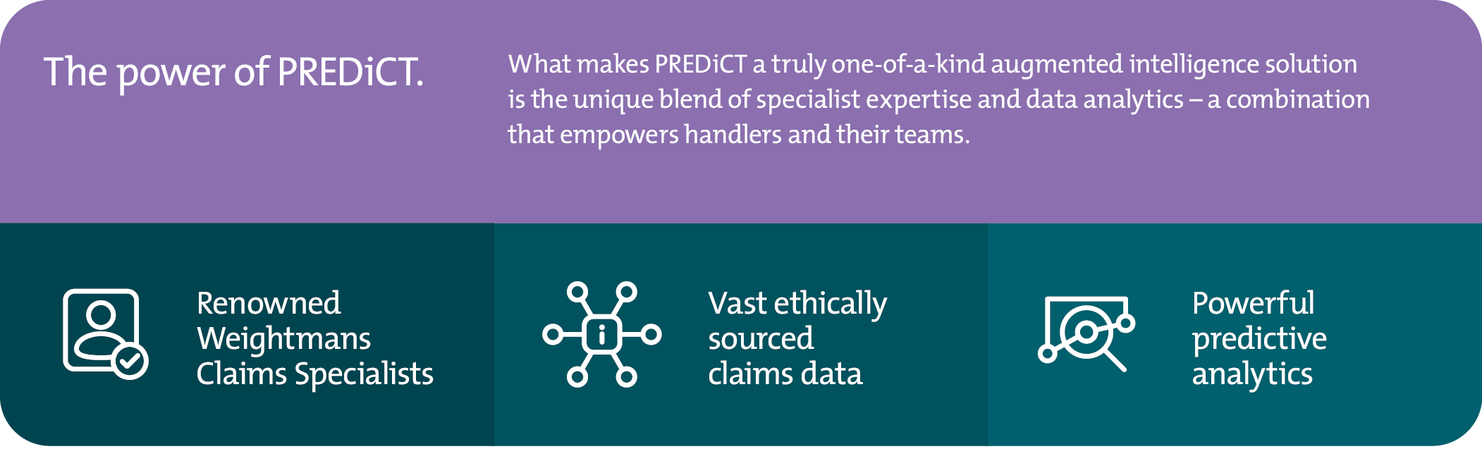 What makes PREDiCT a truly one-of-a-kind augmented intelligence solution is the unique blend of specialist expertise and data analytics - a combination that empowers handlers and their teams