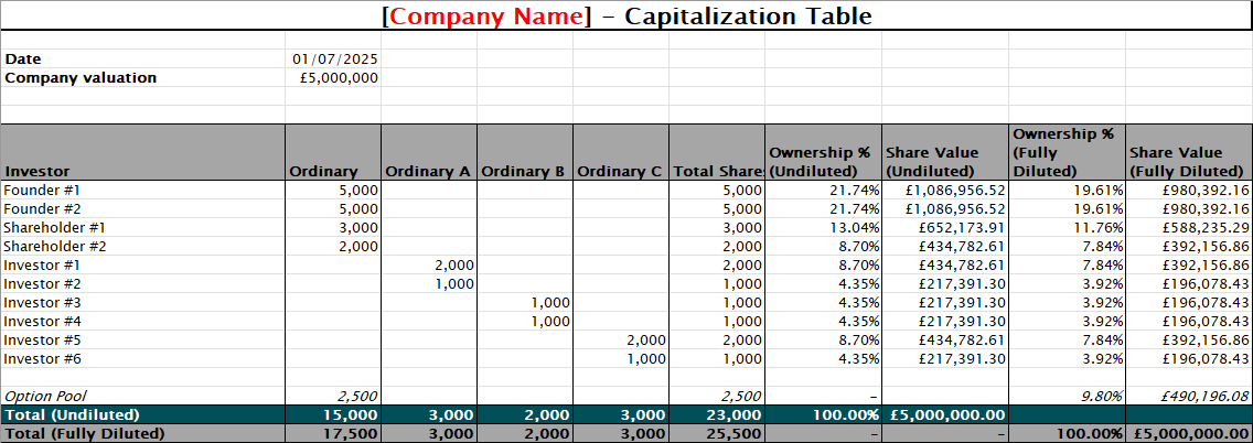 our cap table template